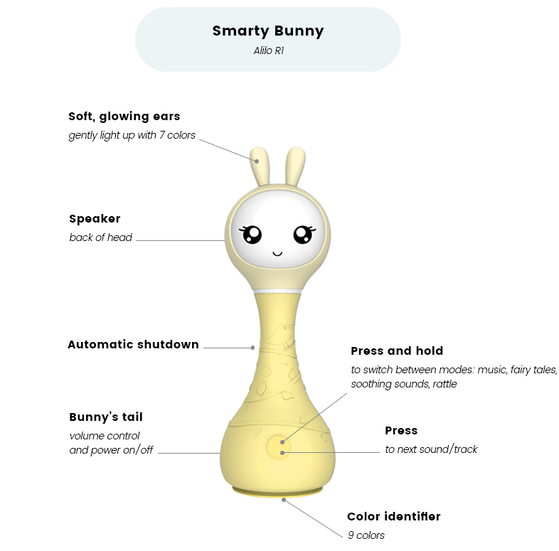 Alilo Smart Bunny Rattle | Educational Toy for Babies & Toddlers – Cloud+Co